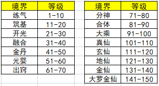 超凡之路开光丹怎么获得 超凡之路开光丹获取方法