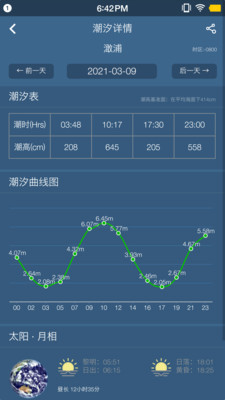 钓鱼天气预报专业版