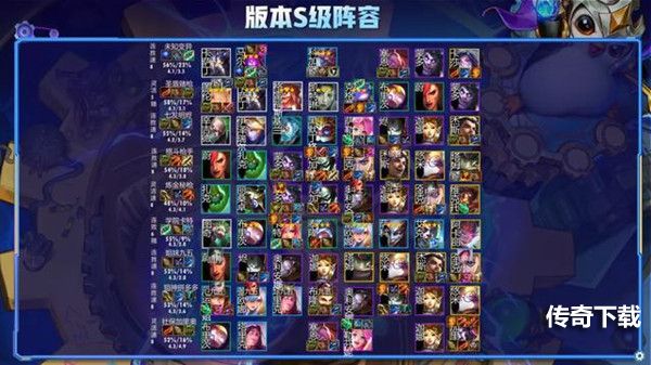 云顶之弈最新阵容11.24攻略大全 11.24版本最强阵容搭配攻略[多图]图片2