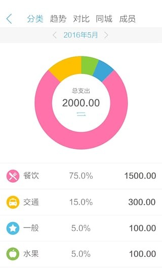 高登