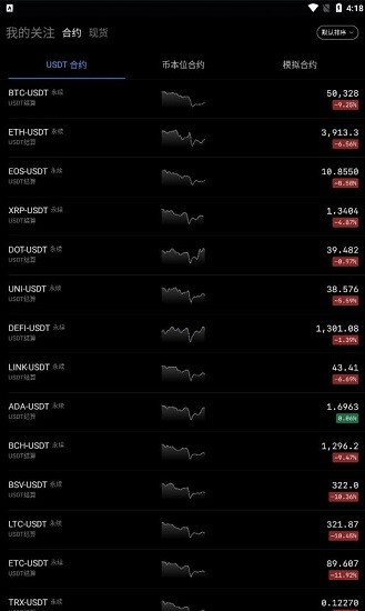 bitsblockchain交易所