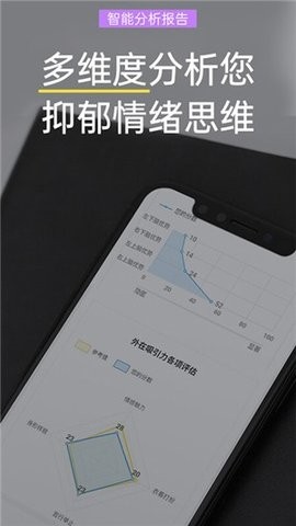 抑郁症焦虑测试app