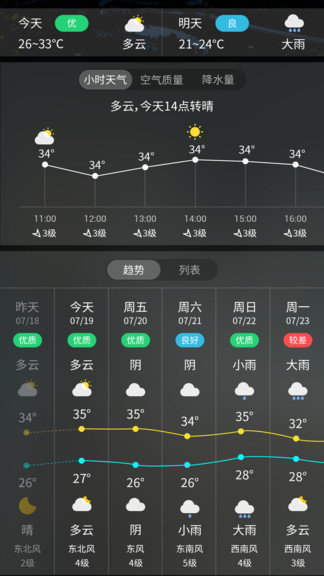 天气预报王app