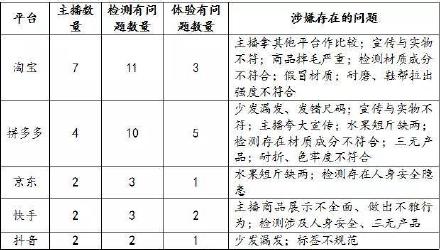 李佳琦被浙江消保委点名怎么回事 浙江消保委点名李佳琦原因