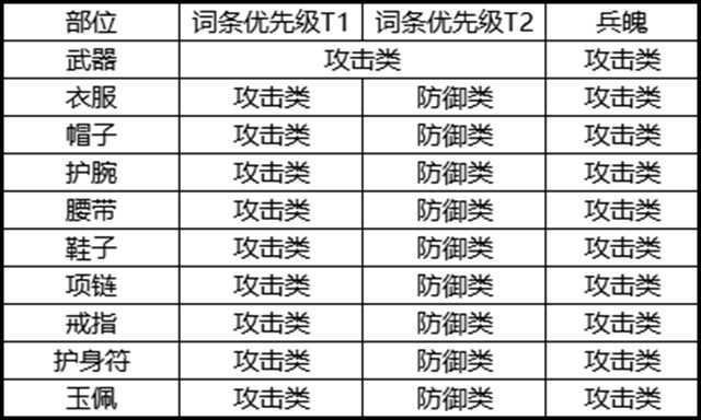 剑侠世界3白麓装备搭配推荐