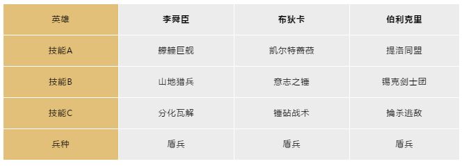 文明与征服布狄卡怎么搭配阵容 文明与征服布狄卡阵容搭配攻略