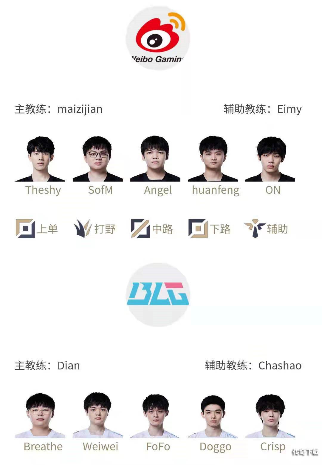 2022LPL春季赛1月16日首发名单 英雄联盟2022LPL春季赛1月16日对战表