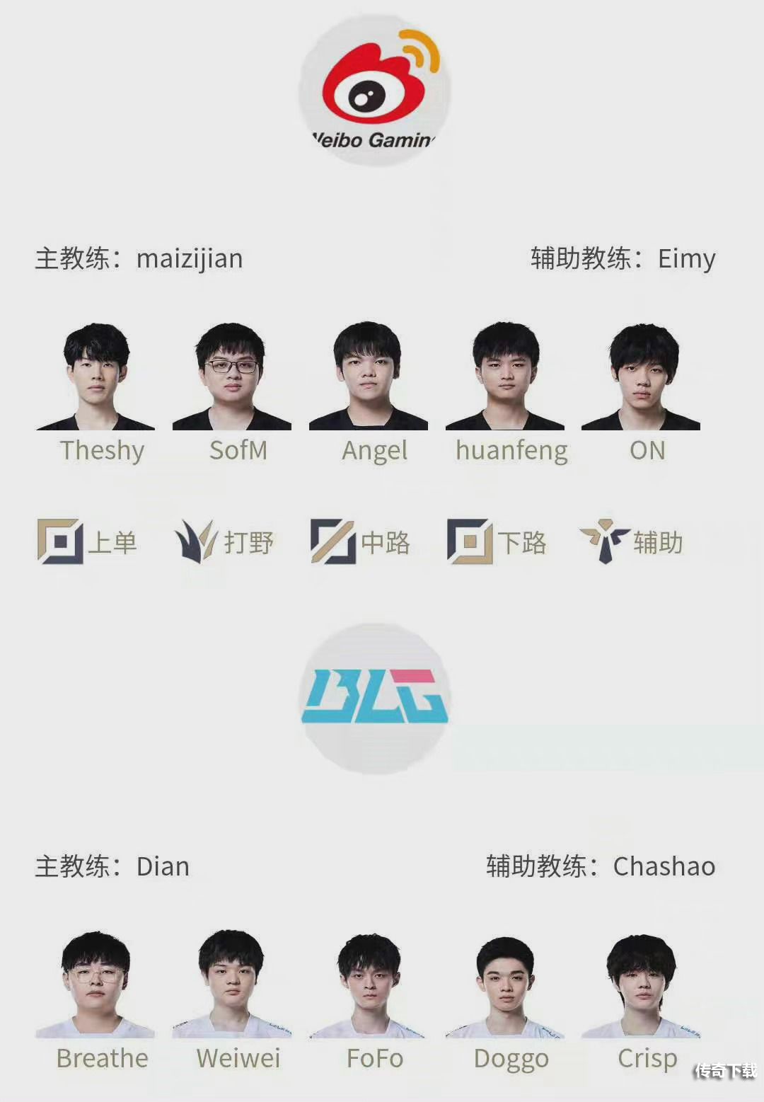 2022LPL春季赛1月16日BLG首发名单 1月16日比赛BLG首发上谁