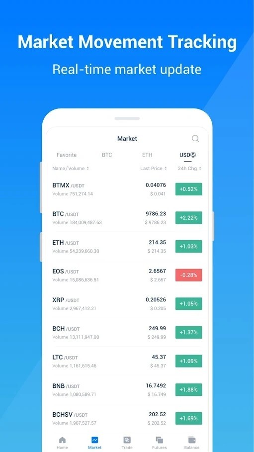 bitmax币