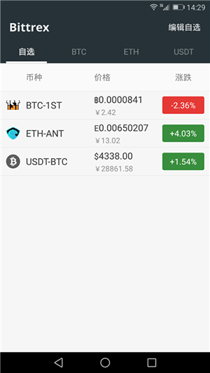 bittrexglobal交易平台