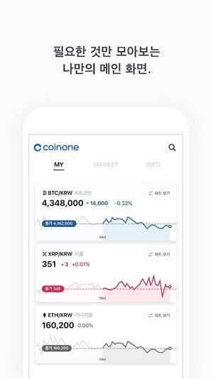 coinone币