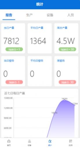 单元化mes系统