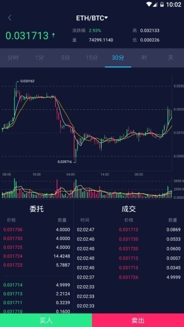 aex交易平台