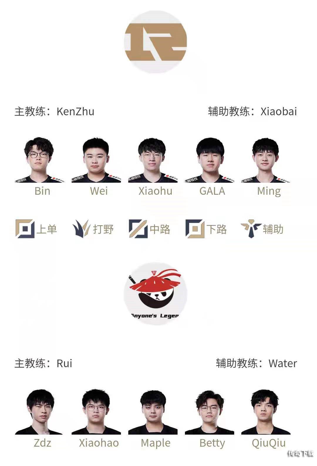 2022LPL春季赛1月21日首发名单 英雄联盟2022LPL春季赛1月21日对战表