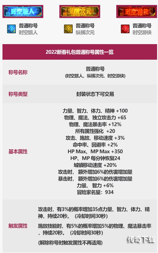 dnf2022新春称号怎么样 dnf2022新春称号属性一览