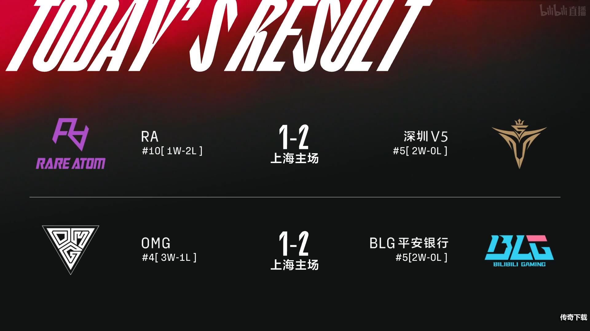 2022LPL春季赛积分榜最新 2022LPL春季赛1月21日积分榜