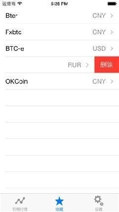 ftt币