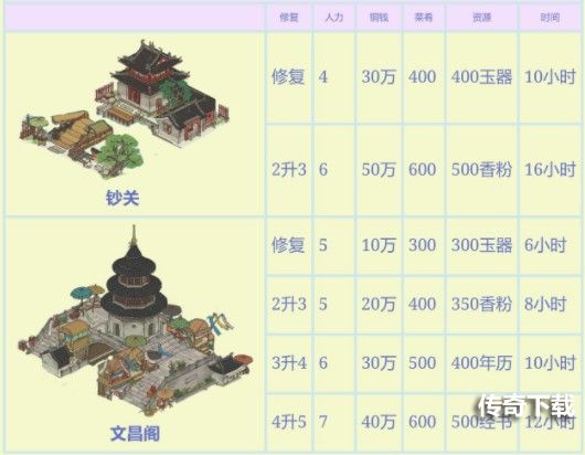江南百景图扬州府奇观怎么修复 江南百景图扬州府奇观修复一览