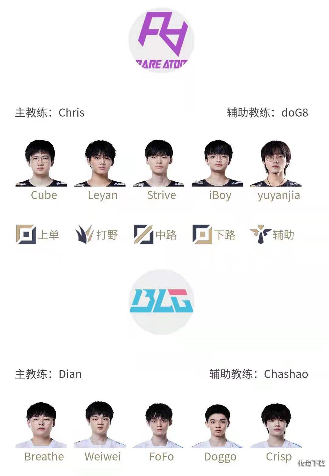 2022LPL春季赛1月24日首发名单 英雄联盟2022LPL春季赛1月24日对战表