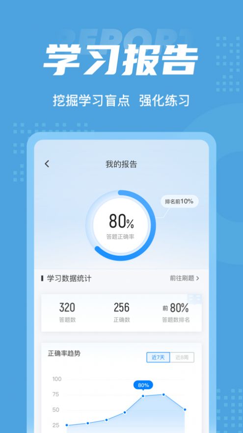 内科护理聚题库app