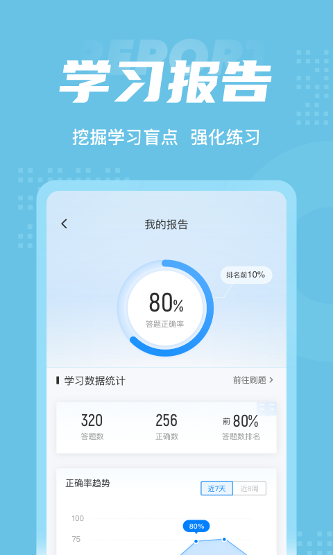 临床助理医师聚题库