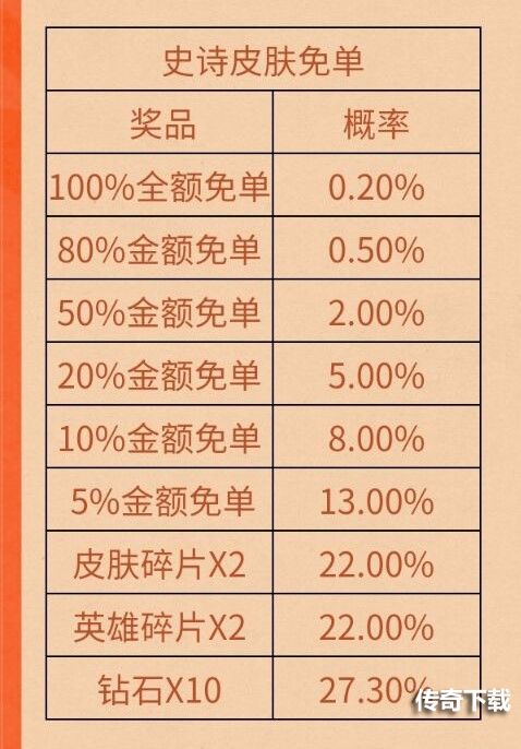 王者荣耀买皮肤赢免单活动怎么样 王者荣耀买皮肤赢免单活动介绍