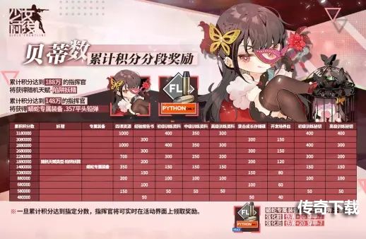 少女前线22年冬活静风点怎么玩 少前22年冬活静风点积分模式奖励介绍