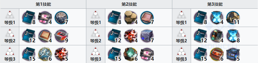 明日方舟老鲤精二需要什么材料 明日方舟老鲤精二材料介绍