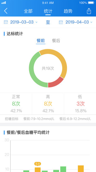 与糖最新版