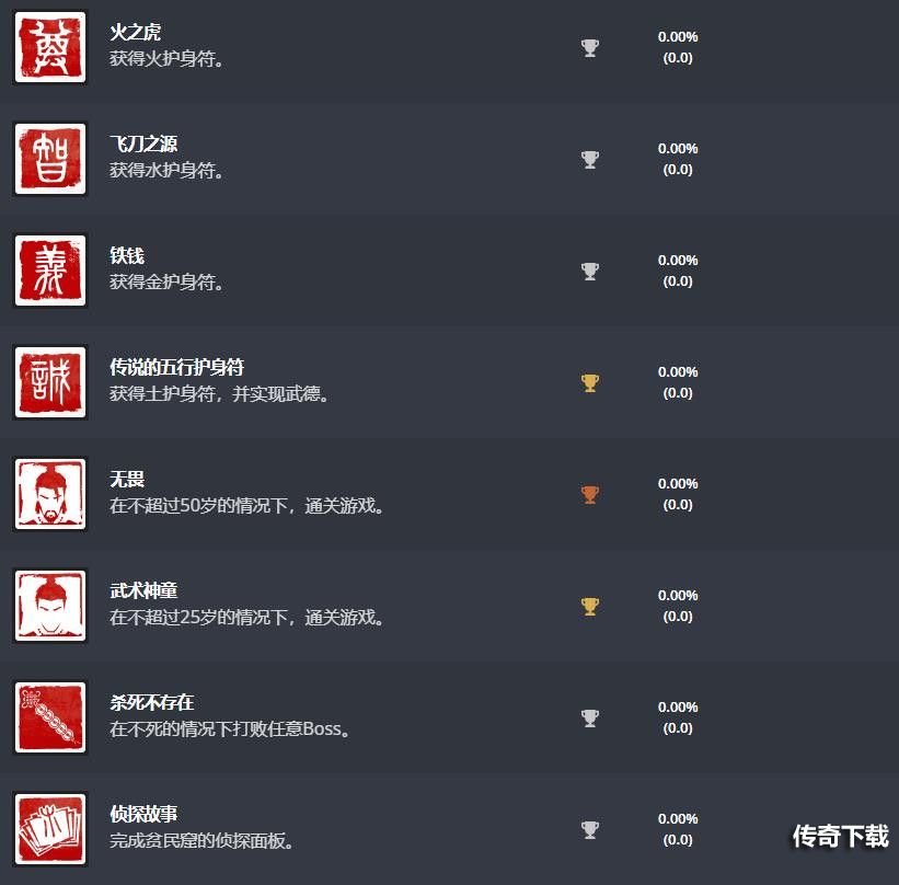 师父全成就介绍 师父sifu奖杯全解锁条件