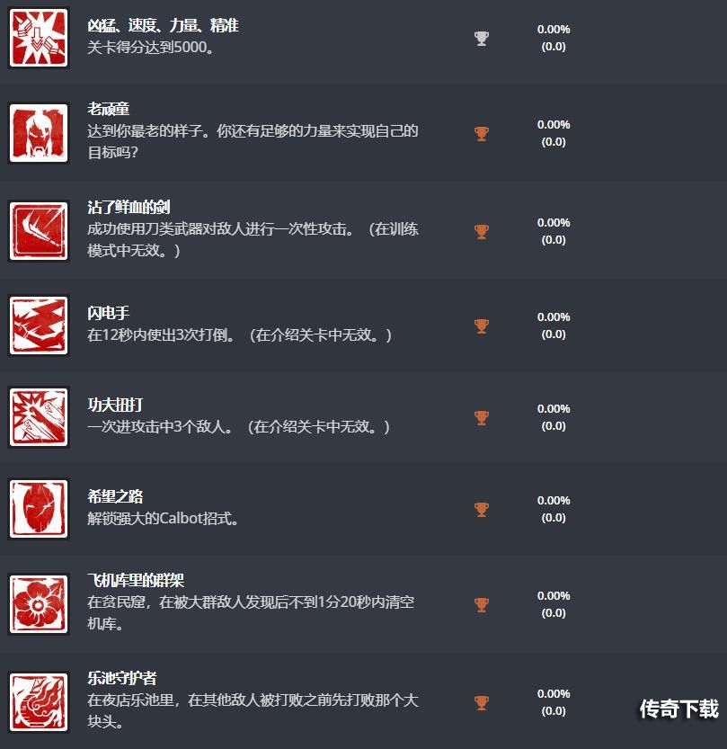 师父全成就介绍 师父sifu奖杯全解锁条件