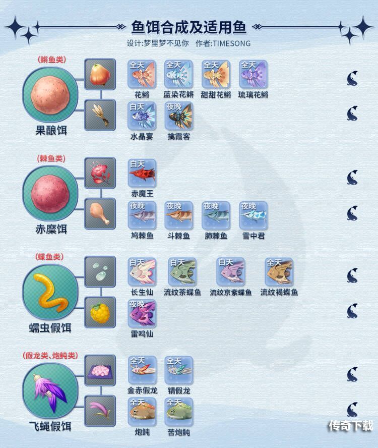 原神钓鱼对应的鱼饵 原神钓鱼鱼饵选择攻略