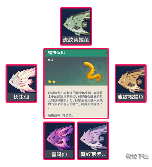 原神钓鱼对应的鱼饵 原神钓鱼鱼饵选择攻略