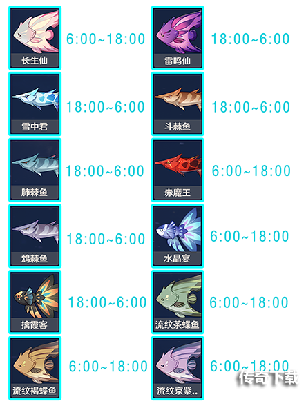 原神钓鱼对应的鱼饵 原神钓鱼鱼饵选择攻略