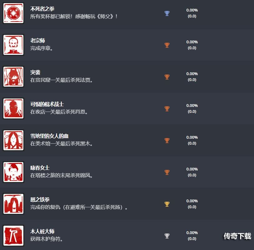 师父全成就介绍 师父sifu奖杯全解锁条件