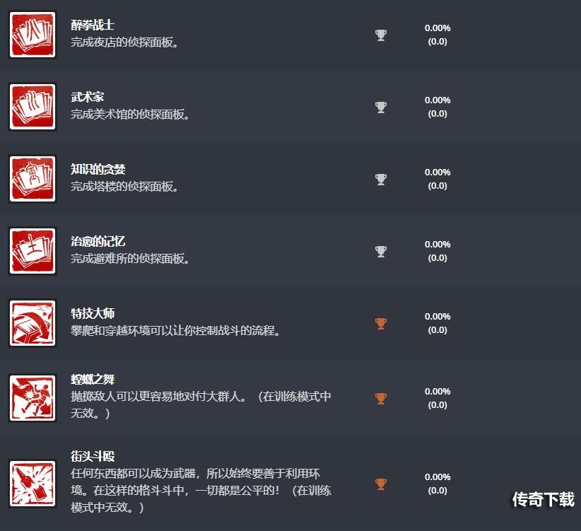 师父全成就介绍 师父sifu奖杯全解锁条件