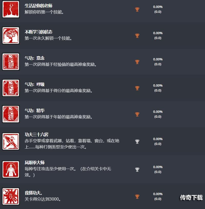 师父全成就介绍 师父sifu奖杯全解锁条件