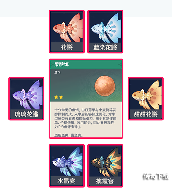 原神钓鱼对应的鱼饵 原神钓鱼鱼饵选择攻略