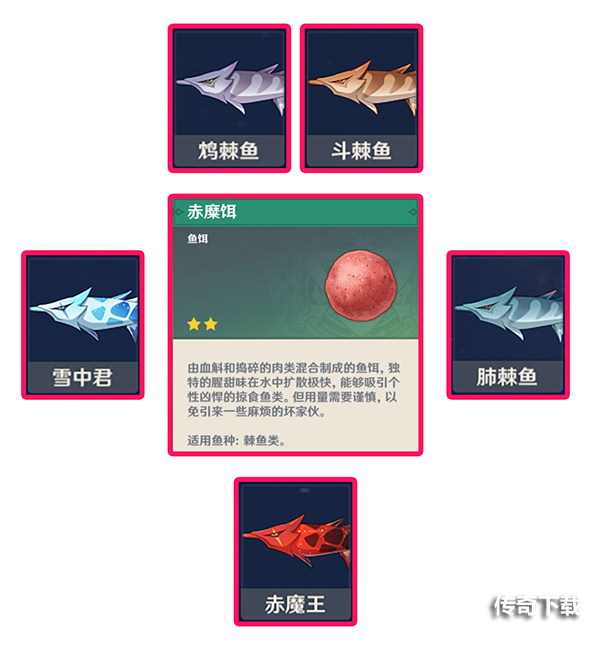 原神钓鱼对应的鱼饵 原神钓鱼鱼饵选择攻略