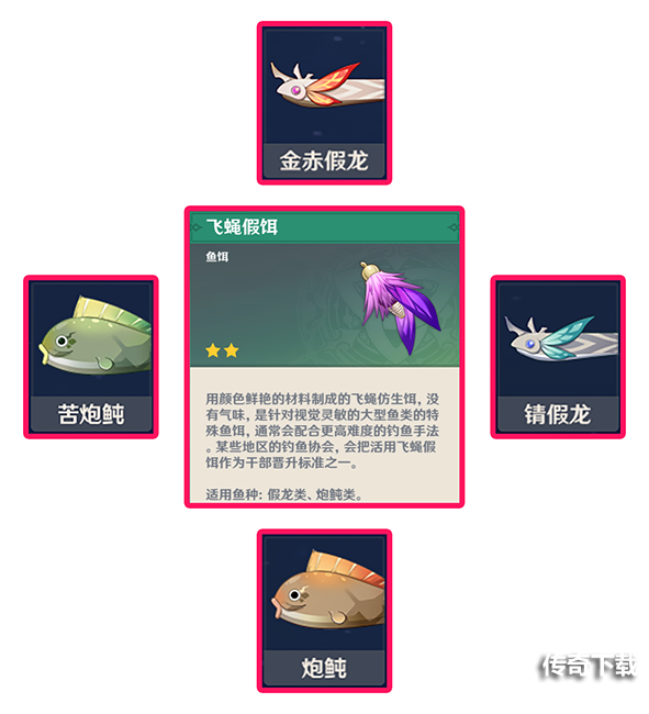 原神钓鱼对应的鱼饵 原神钓鱼鱼饵选择攻略