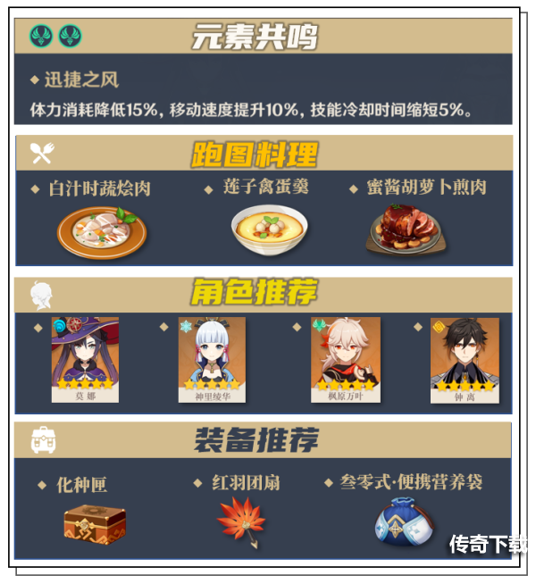 原神八重神子突破材料在哪采集 原神海灵芝采集路线图