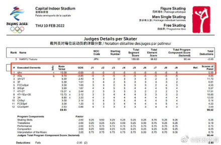 国际滑联回应羽生结弦4A未获认定 国际滑联羽生结弦4A未获认定回应