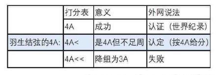国际滑联回应羽生结弦4A未获认定 国际滑联羽生结弦4A未获认定回应