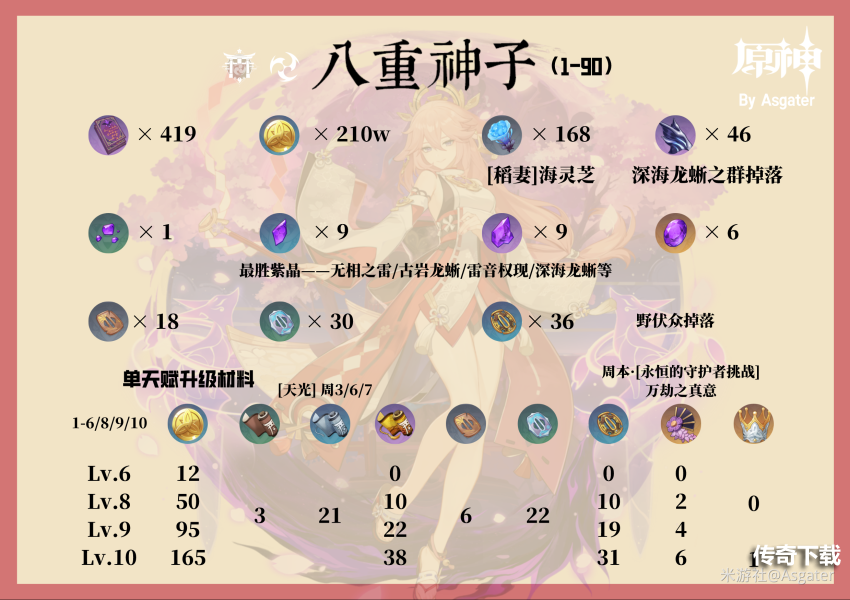 原神八重神子怎么玩 原神八重神子输出手法介绍