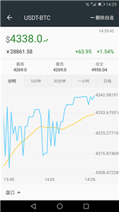 cvx交易所