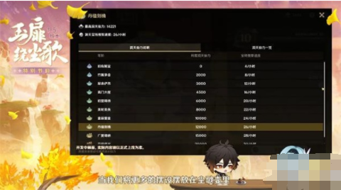 原神洞天宝钱怎么快速获得 原神洞天宝钱快速获取方法介绍