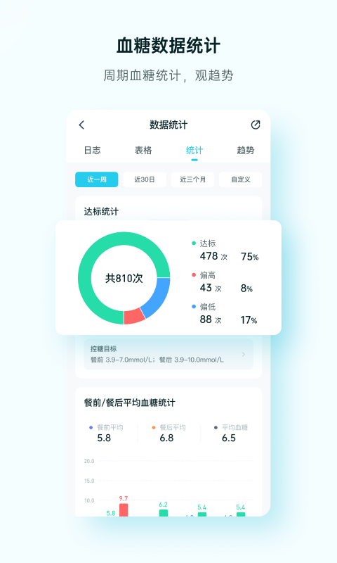 番茄健康健康管理app安卓版 v1.0.1