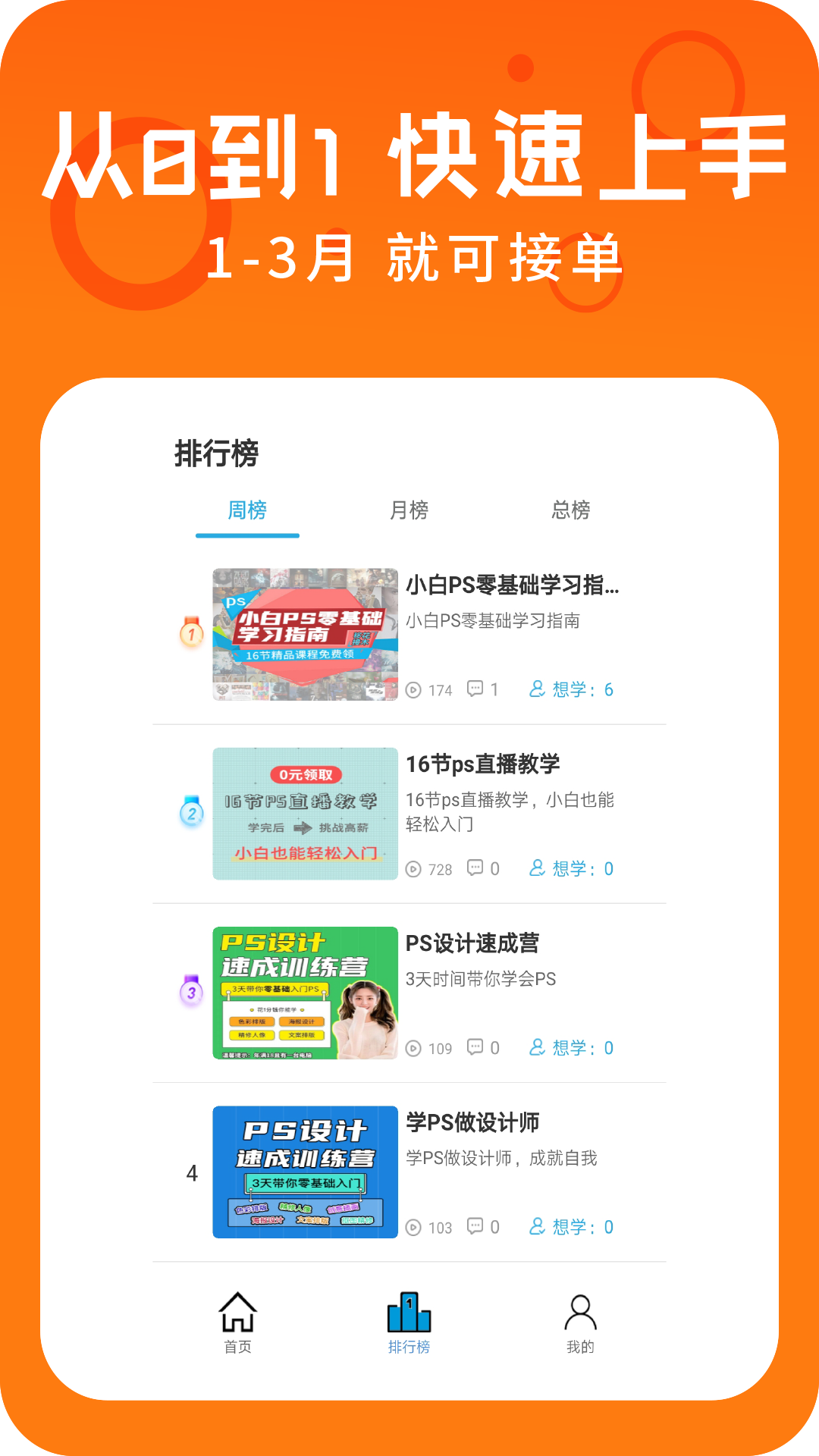 去学设计兼职赚钱