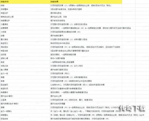 《FFBE  幻影战争》UR兵员耶尔玛（风）闪亮登场！
