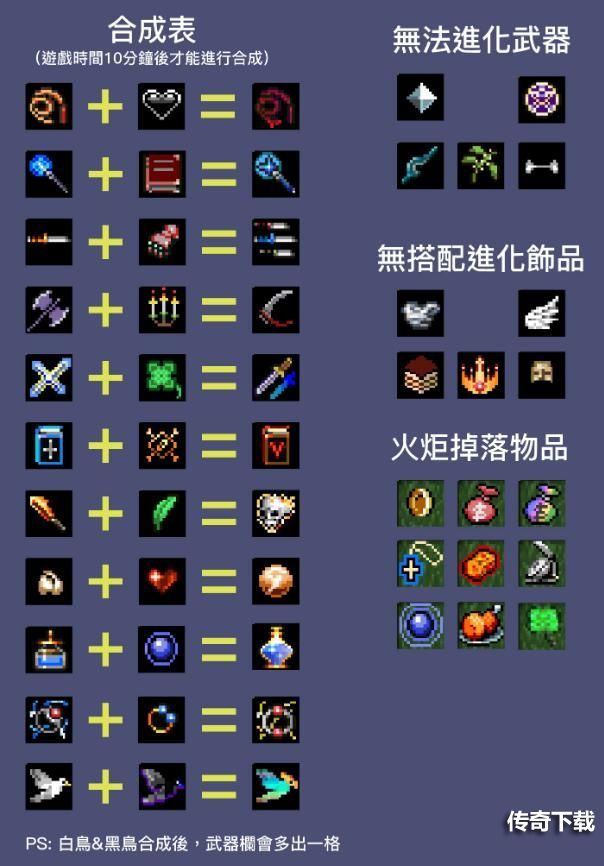 地下城割草怎么进化武器 地下城割草武器进化方法